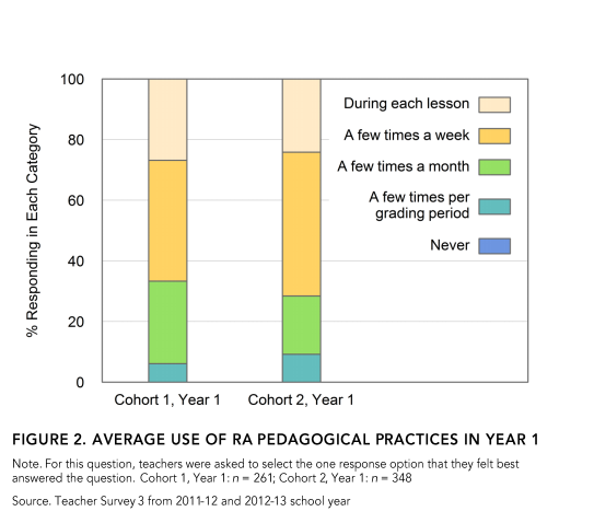 figure from RAISE paper