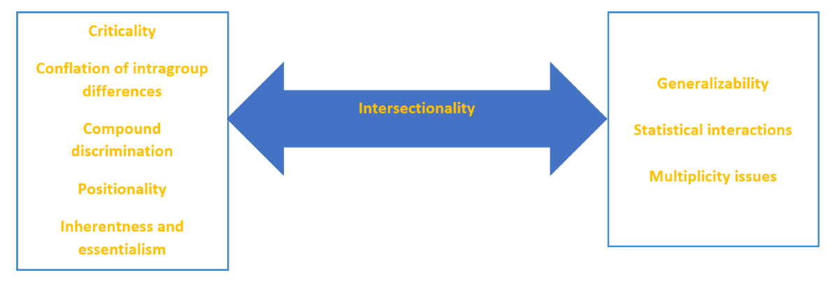 graphic on intersectionality